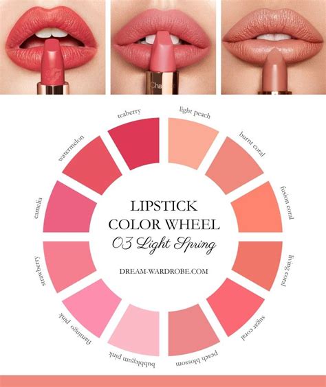 Spring Lips Spring Skin Spring Hair Color Lipstick Palette Lipstick