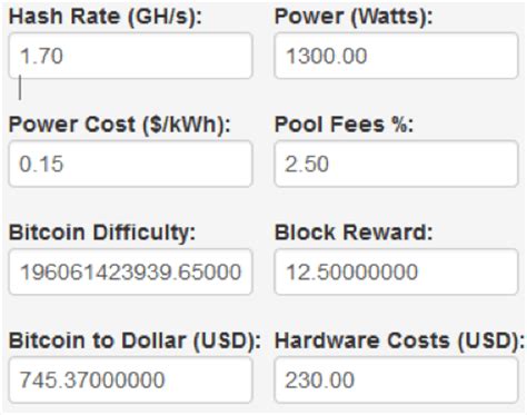 To join our community, please click here to open the form. Bitcoin calculator profit - Bitcoin Mining Calculator and Profitability Calculator ... your ...