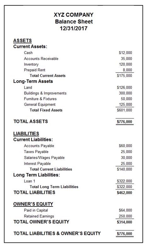 Balance Sheet Format Example And Free Template Basic Accounting Help