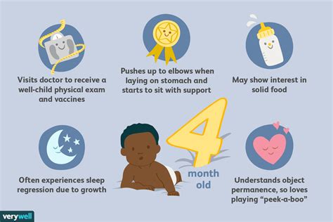 Gallery Of Baby Developmental Milestones Chart Birth To 12 Months