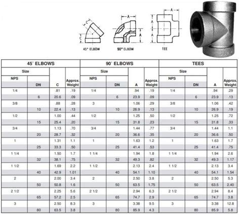 Galvanized Pipe Fittings Manufacturer Galv Steel Elbow Tee Coupling