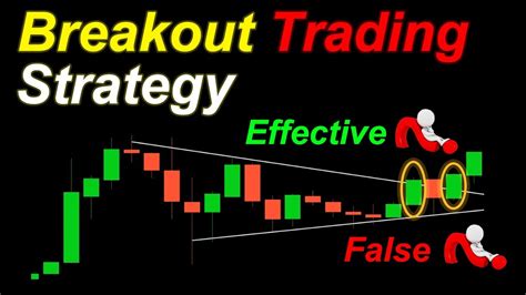Breakout Trading Strategy How To Trade Like A Pro So Simple Yet So