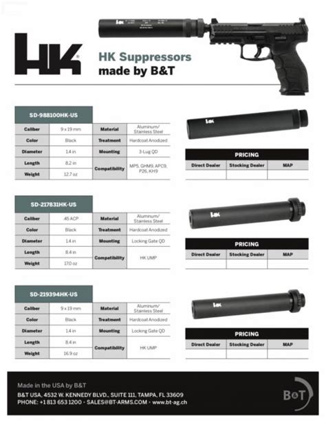 Bandt Made Hk Silencers Now Available In The Us The Firearm Blog