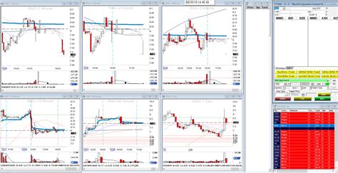 Show Your Main Trading DAS Screen DAS Trader Pro Tips And Tricks