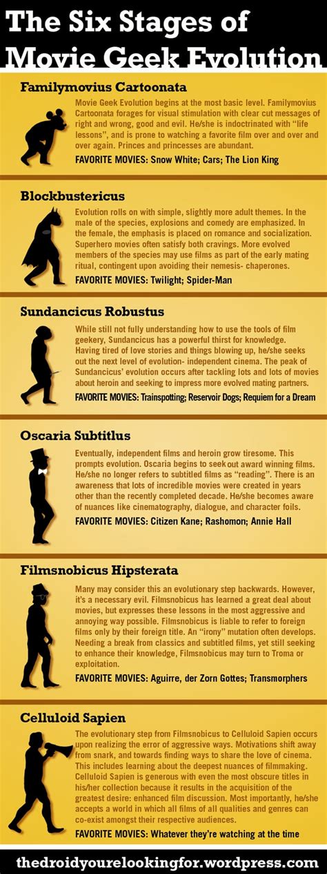 6 Stages Of Movie Geek Evolution Bit Rebels
