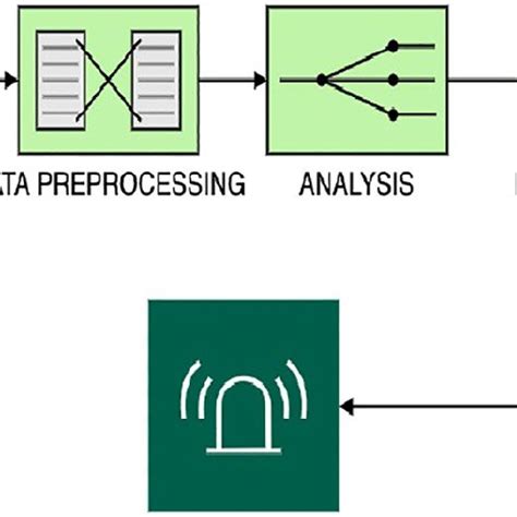 Basic Intrusion Detection System Ids Download Scientific Diagram