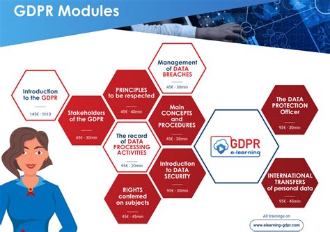 Raise Staff GDPR Awareness MyData TRUST