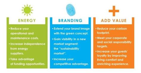 Stronger brand image, recognition, and reputation. Benefits | nezeh.eu