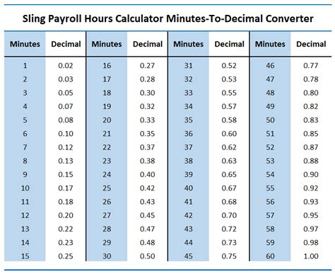 Gross Pay Calculator Hourly Solveiggarren