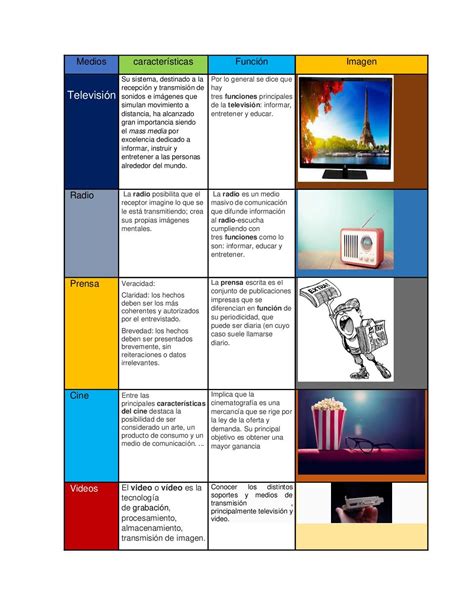 Cuadro Comparativo De Juegos De Antes Y Ahora Cuadro Comparativo