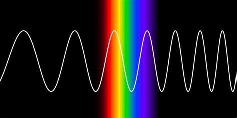 The Electromagnetic Spectrum - Digicloud