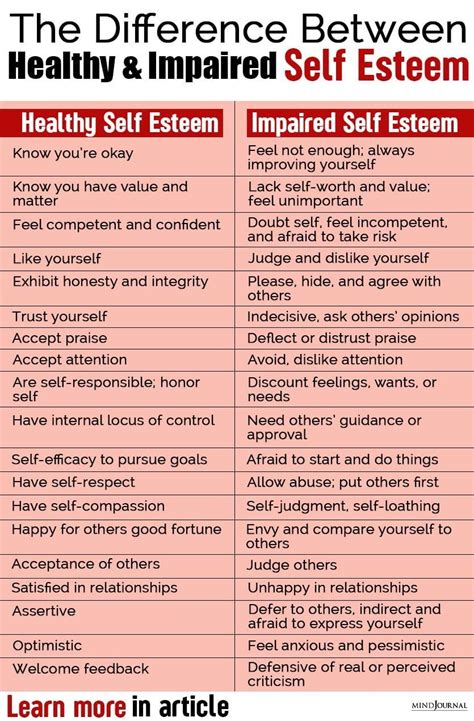 Self Esteem The Difference Between Healthy And Impaired Self Esteem