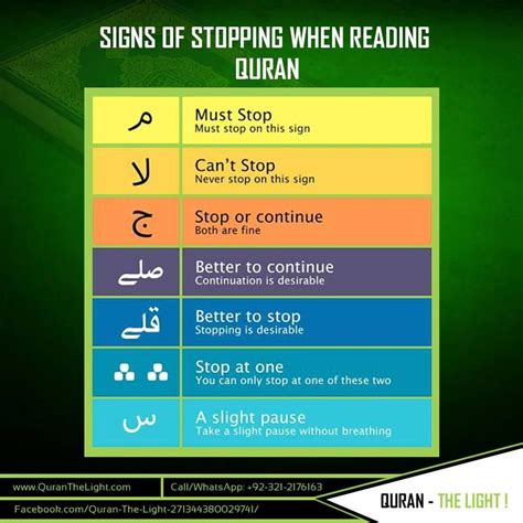 The Rules And Signs Of Stopping Waqf When Reading Quran