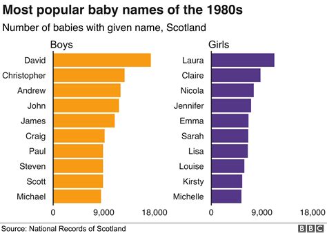 50 Of The Most Popular Baby Boy Names Of All Time Namesoftheworld