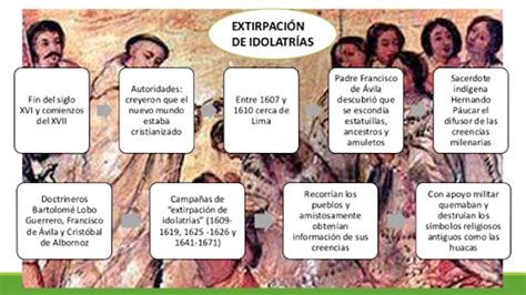 Historia 3bgu EvangelizaciÓn Y ExtirpaciÓn De IdolatrÍas En AmÉrica