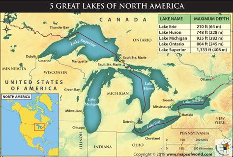 How Deep Are The 5 Great Lakes Of North America Answers