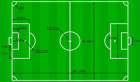 Its dimensions and markings are defined by law 1 of the laws of the game, the field of play. How Big are Soccer Fields : What is the Size of a Soccer ...