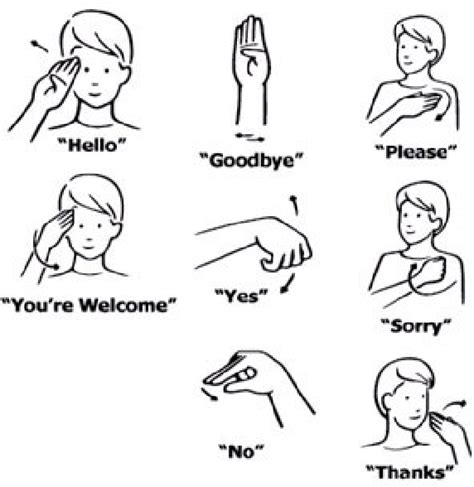 How To Say Words In Sign Language