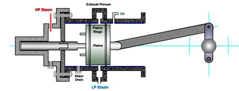 Steam Engine Design Piston Valve Open Source Ecology