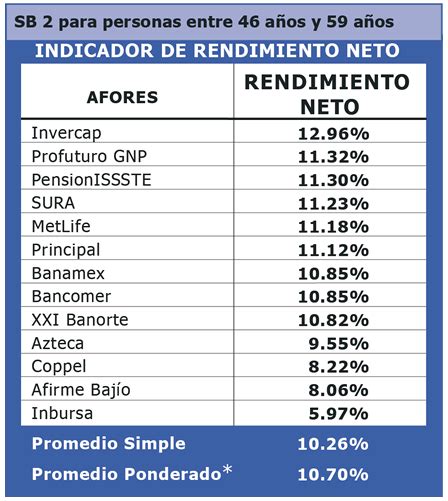 comparativa de afores rankia