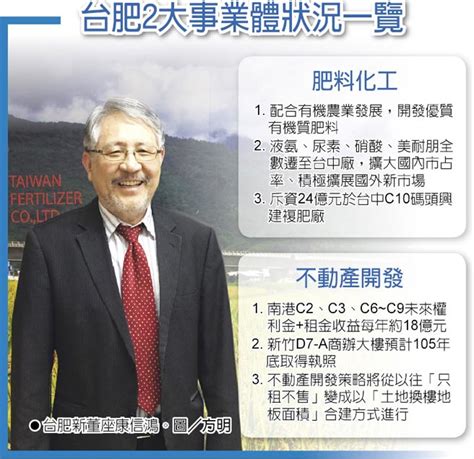 ［thu mar 25 14:17:41 cst 2021］ 上海市级. 扶植小金鸡 台肥新董座康信鸿 挺新南向 - 产业．科技 - 工商时报