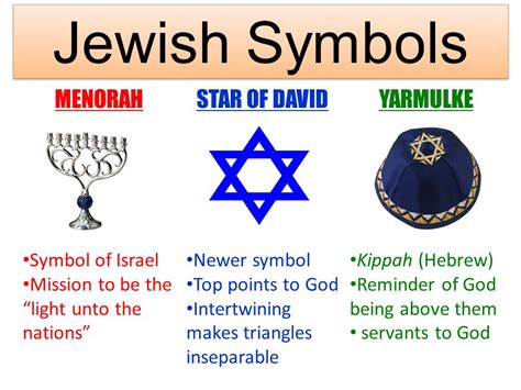 Judaism Gods God U Love