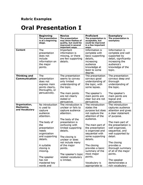 Esl Oral Presentation Rubric Telegraph