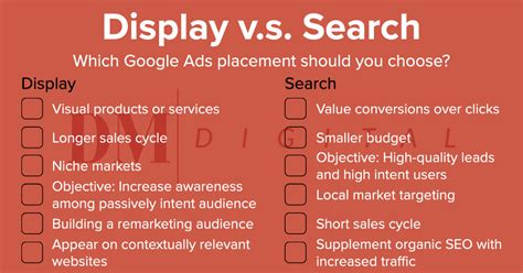 search ads or display ads how to know which to choose — dm digital