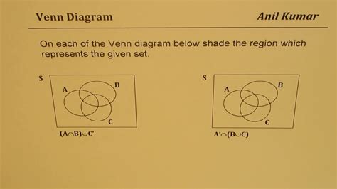 Name The Shaded Region And Shade The Region In Given Venn Diagram With