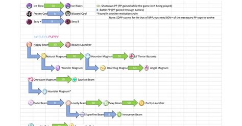 Twewy Final Mix Pin Evolution Flowchart Twewy