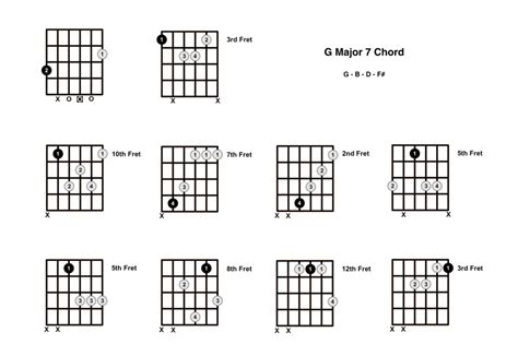 G Major 7 Chord On The Guitar G Maj 7 Diagrams Finger Positions