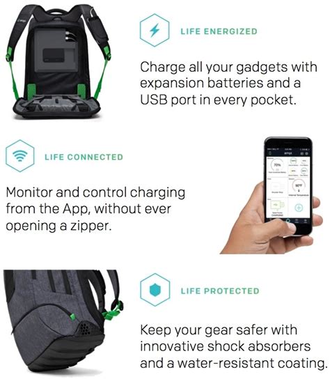 Meet The Worlds Smartest Backpack Ampl