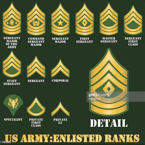Us Army Enlisted Ranks High Res Vector Graphic Getty Images