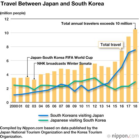 South Korea Trade Barriers — Nimearest