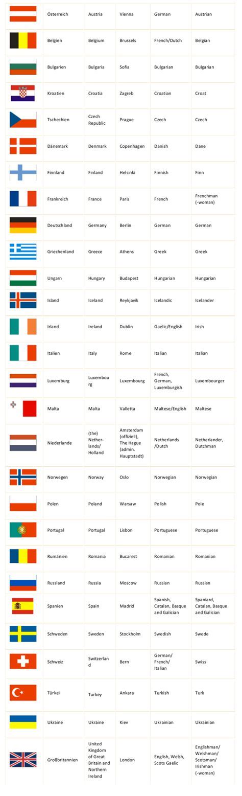 Außerdem kann man im hauptstädte europa quiz überprüfen, ob man alle hauptstädte kennt. Europa länder und hauptstädte liste, kostenloser versand ...