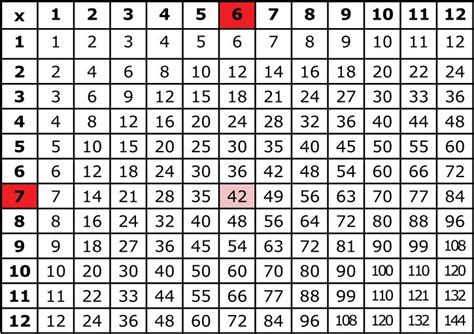 71 Pdf Multiplication Table Chart Ideas Printable Docx Hd Download