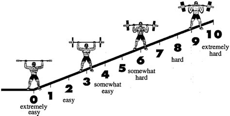 OMNI Resistance Exercise Scale OMNI RES Of Perceived Exertion