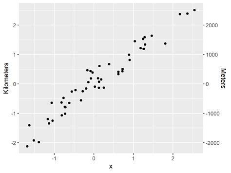 Ggplot How To Create Two Independent Y Axes In A Ggplot In R Stack Hot Sex Picture