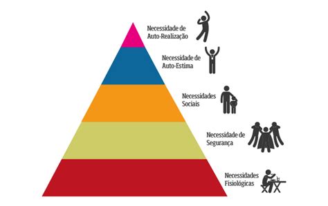 Piramide De Maslow On Emaze