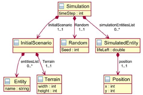 Sample Static Class Uml Diagram Download Scientific Diagram