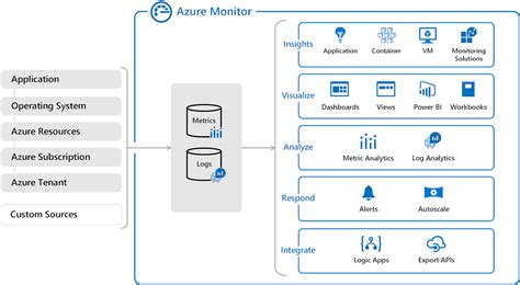 Jopx On Microsoft Business Applications And Azure Cloud Azure