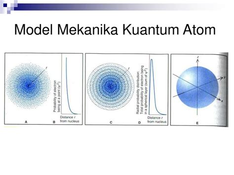 Ppt Teori Kuantum Dan Struktur Atom Powerpoint Presentation Free Free