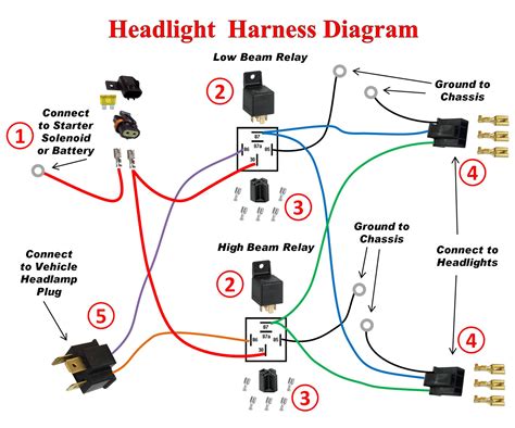 Diagram Basic Headlight Wiring Plug Diagram 1741386391