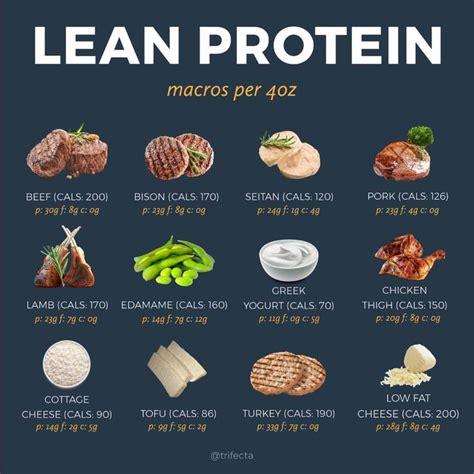 High Protein Low Carb Foods List Carli Flynn