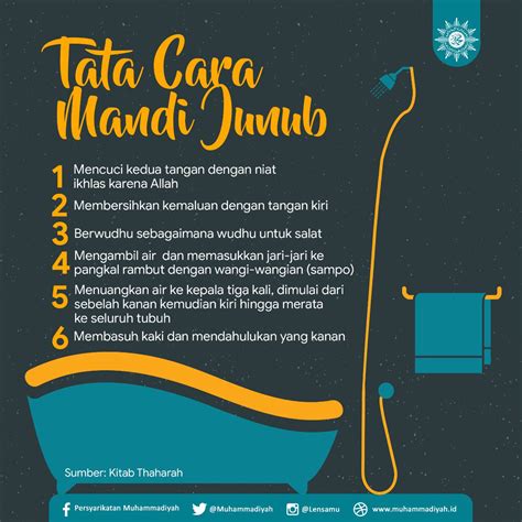 ️ Tata Cara Mandi Wajib Tarjih Muhammadiyah