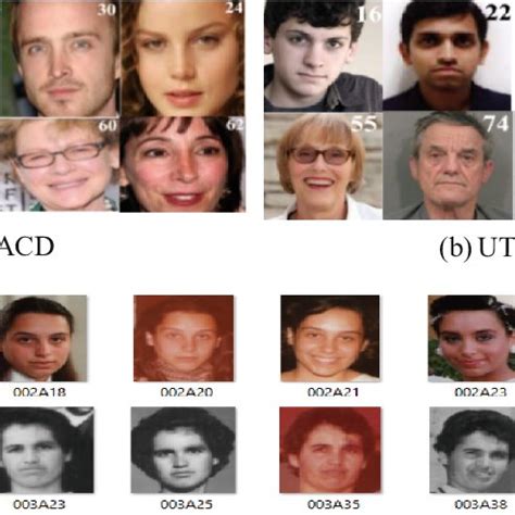 Pdf Human Age Prediction From Facial Image Using Transfer Learning In