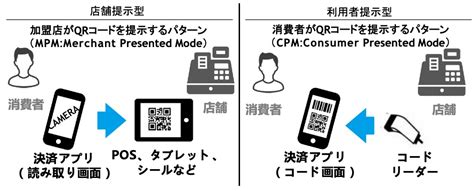 Qrコード決済のmpmとcpm、メリット・デメリットは？ 飛天ジャパン