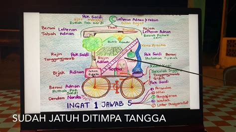 Posted on april 8, 2018 by adenium2. Plot Leftenan Adnan Wira Bangsa