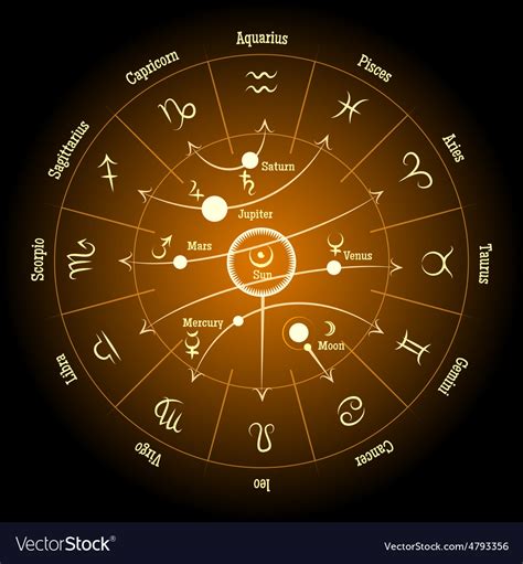 Astrological Zodiac And Planet Signs Planetary Vector Image