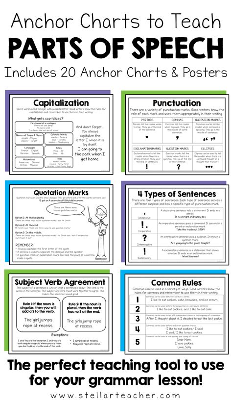 Parts Of Speech Anchor Charts Parts Of Speech Anchor Charts Parts Of Speech Poster